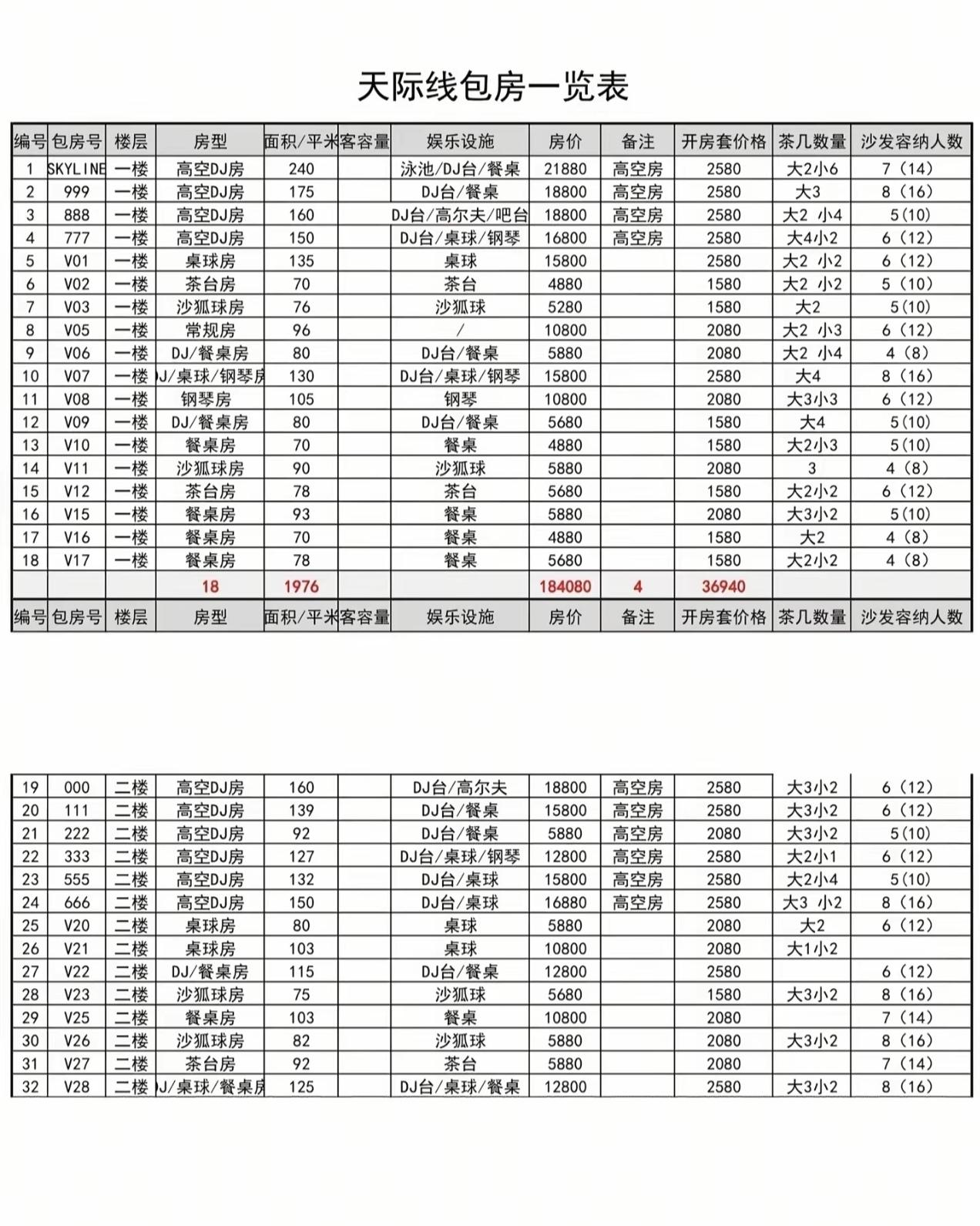 网上流传着一份杭州顶级商K之一天际线的包厢价目表，玩一个晚上，确实是一郑千金了。