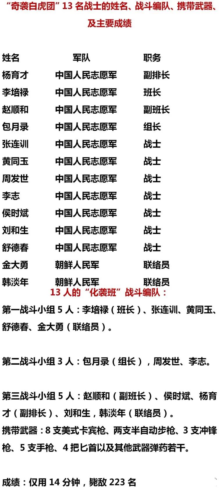世界战争史上还有没有像奇袭白虎团这样的战斗？在白虎团这场战斗中，纵深十几公里