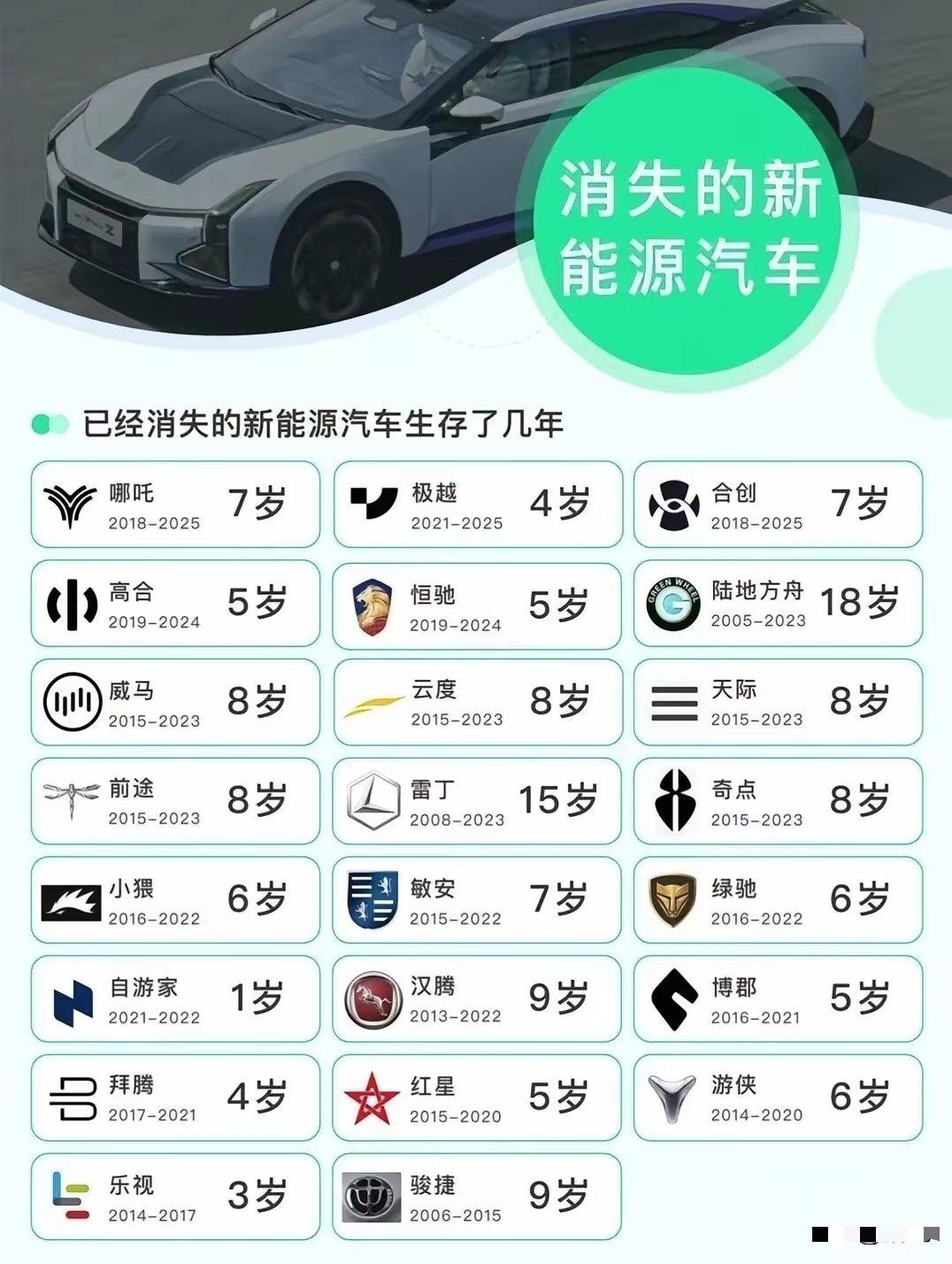 新能源车企接连爆雷，车主的售后、维修、质保该找谁？最近后台总有人问我，说当初冲