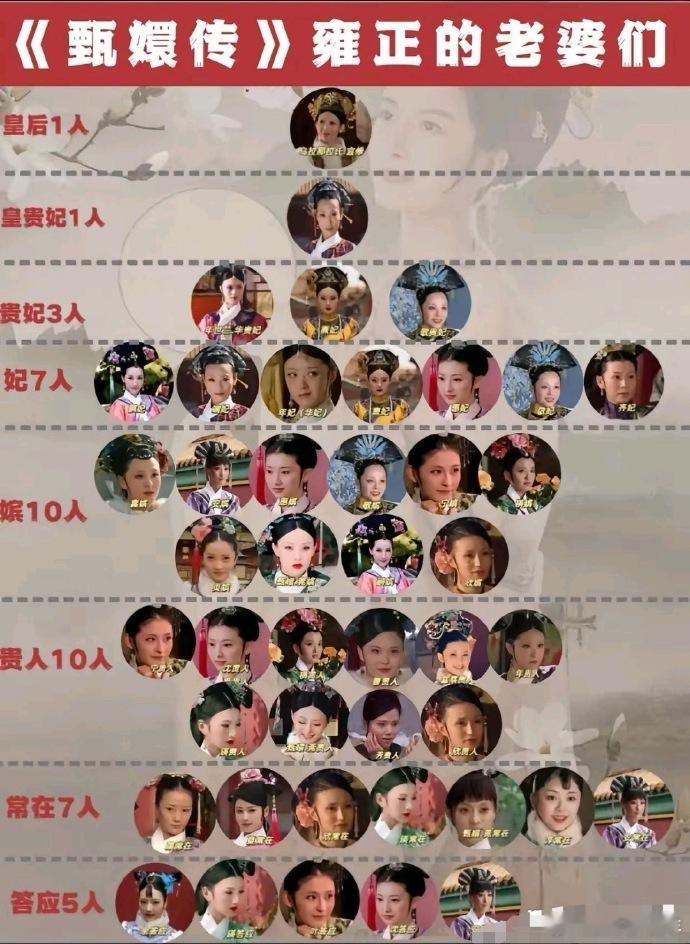 探秘雍正后宫，妻妾等级分明。皇后尊贵，皇贵妃次之，妃嫔有序，各安其位。一窥古代皇