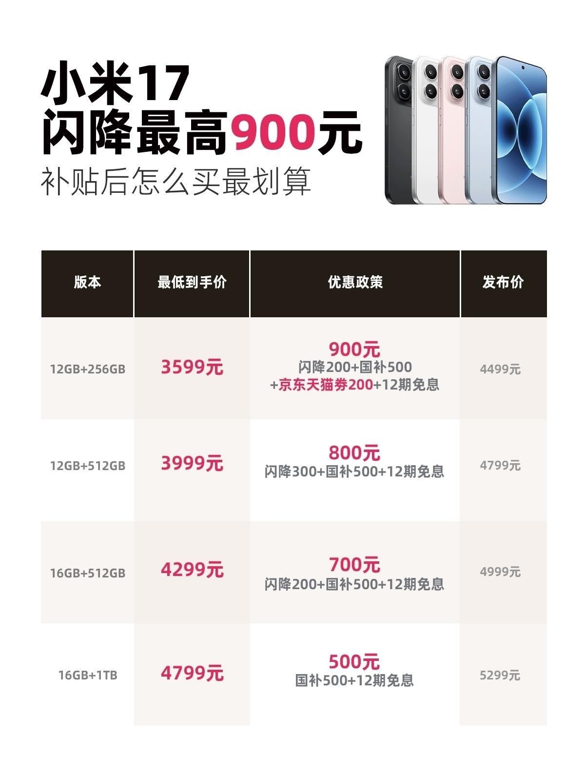 这波操作，有点“加量还减价”那意思了。最近看到内存、硬盘价格都在涨，想给电脑