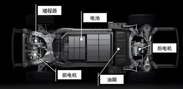 你发现没: 7万块可以买到插混车, 却买不到增程车!