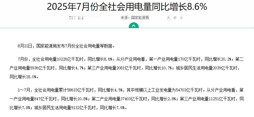 7月用电量超1万亿度了，介绍下“电气化率”，有很多转型机会7月用电量10226亿