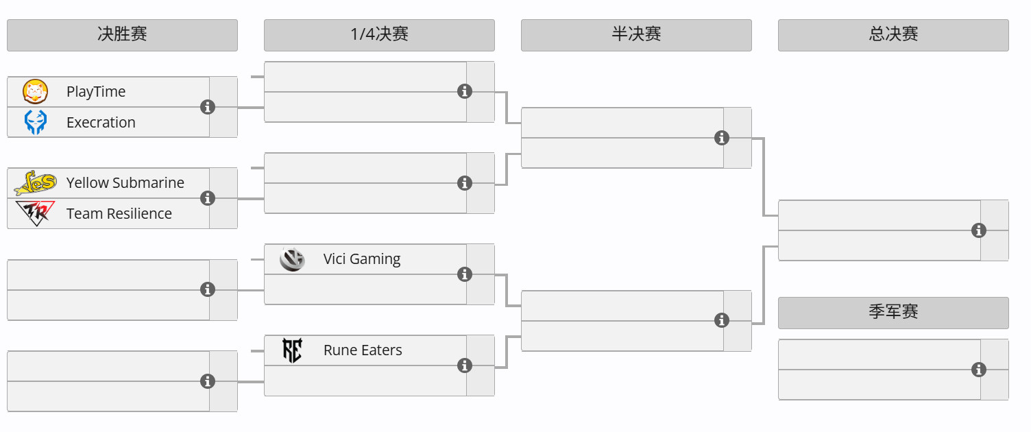 起床看了一下，DOTA2未来运动会阿斯坦纳2026线下赛，A组VG战队在瑞士轮