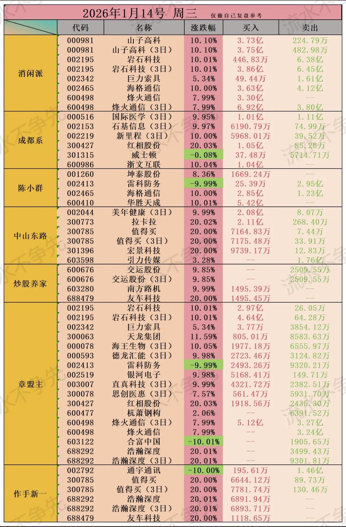 2026年1月14日股票涨跌榜，带你领略市场风云！📈📉