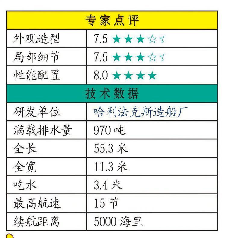 每天认识一件兵器加拿大“金斯顿”级巡逻舰“金斯顿”级巡逻舰是加拿大研制的多用途