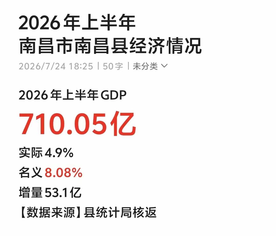 南昌县2026上半年经济数据解读✅核心数据2026上半年GDP：710.