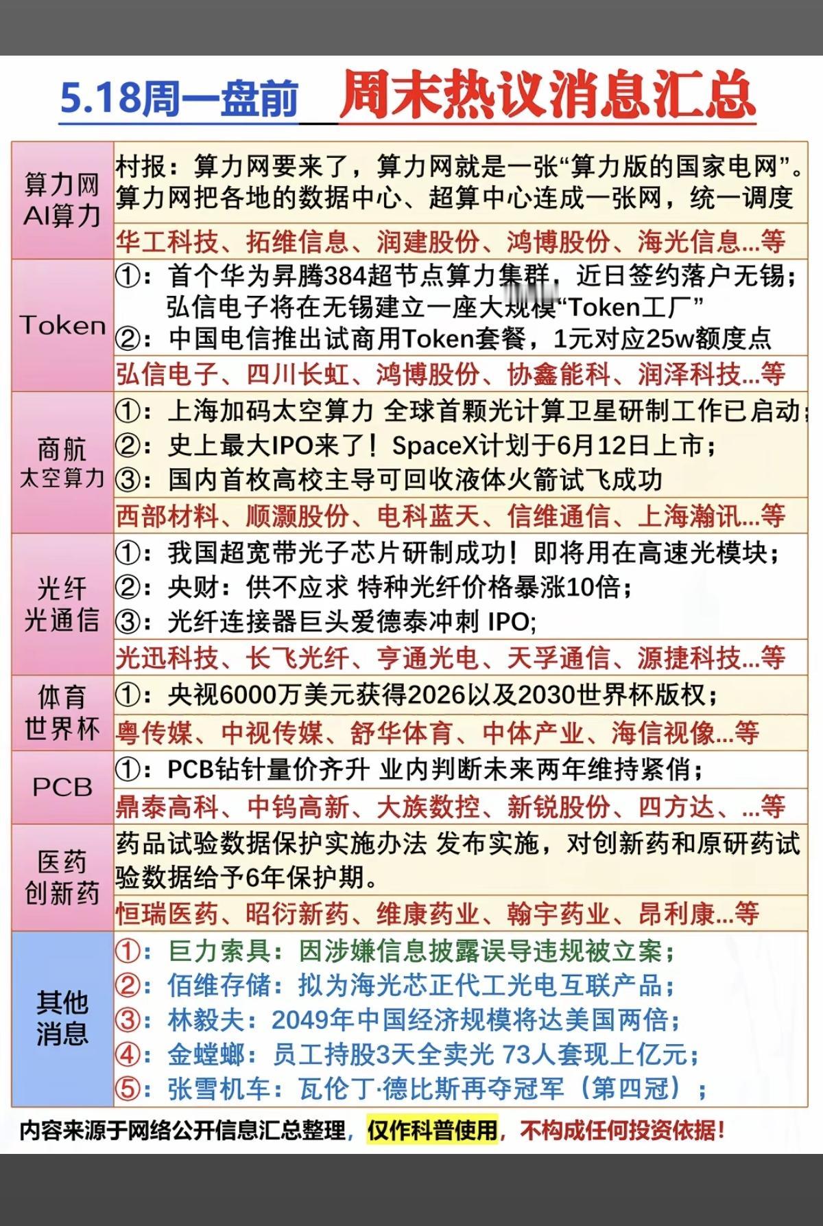 5.18周一市场热点方向+投资逻辑！1.算力网+AI算力2.Token