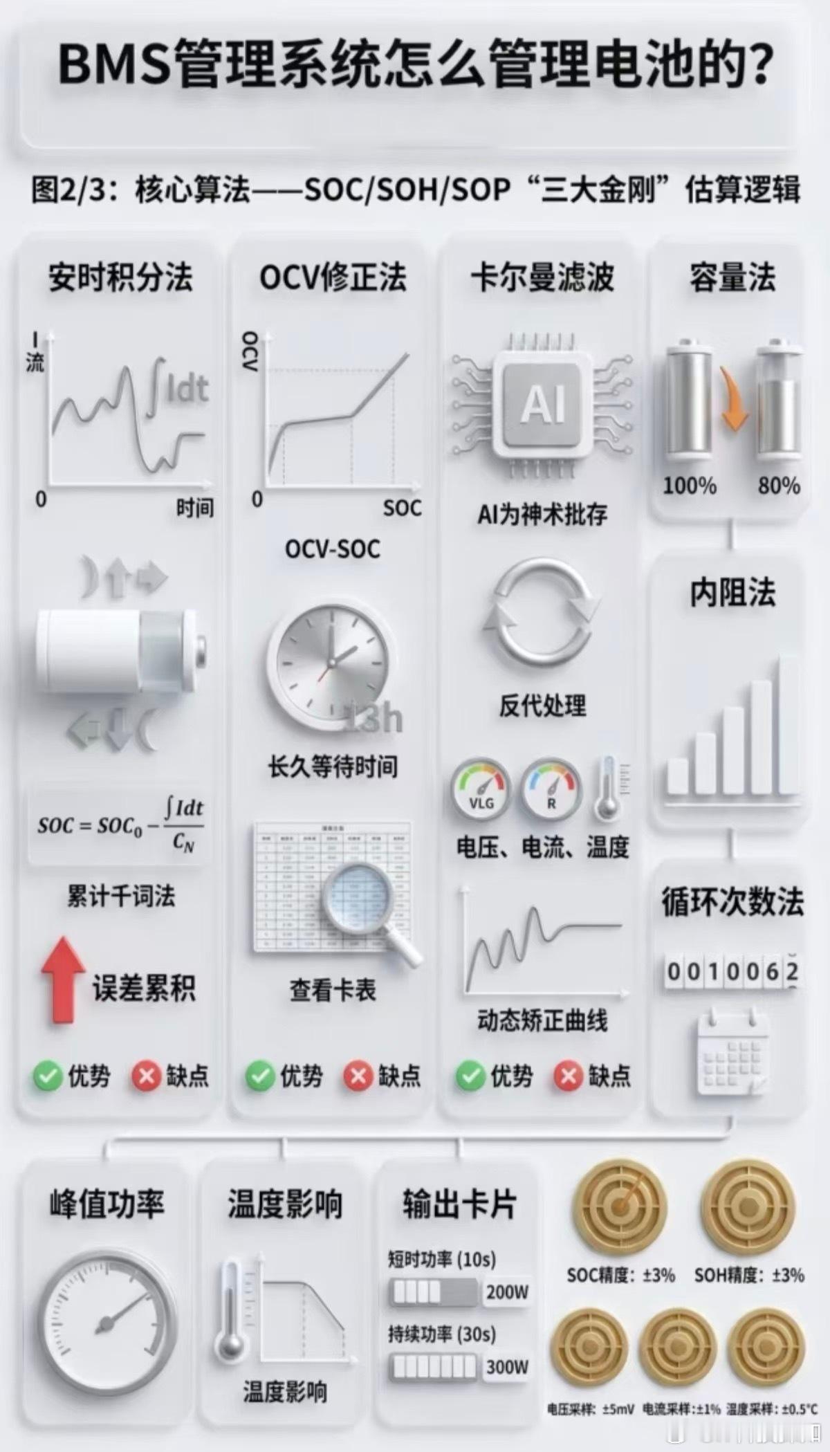有人吐槽自己电车用的顶级配件，咋用两年就出问题？兄弟，电池是个复杂系统，核心配件