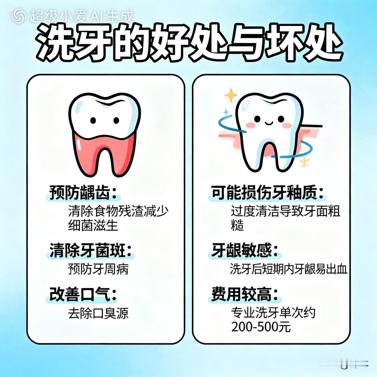 我用经验告诉你，千万不要去洗牙，尽管洗牙有好处。洗牙之前，我只听说洗牙有好处，
