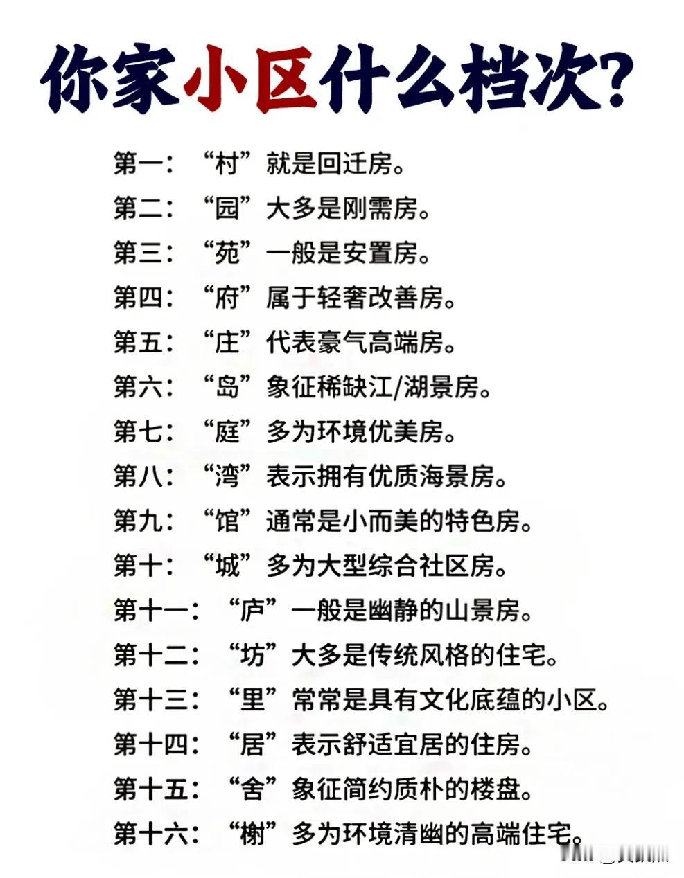 据说小区名字里带哪一个字就代表你这小区属于什么档次，你们觉得准不准？你们小区是哪