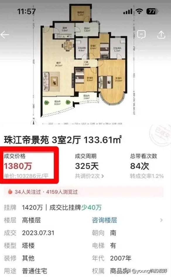 位于广州海珠广州塔旁的珠江帝景小区，曾经在广州也是天花板级别的价格了。2023年