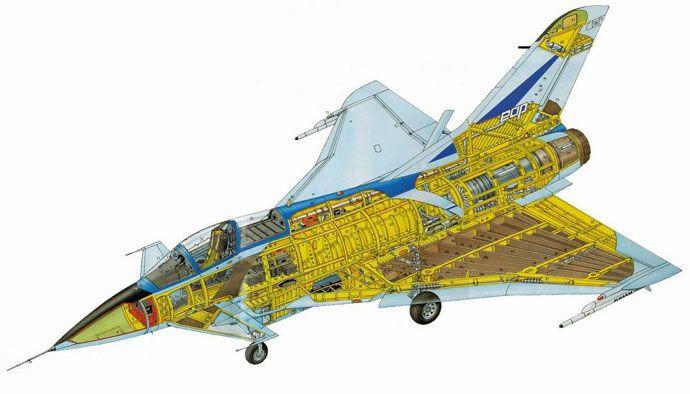 有时候真不理解西方人的思维，英国皇家空军研究现代空战后，认为现在是空空导弹的时代