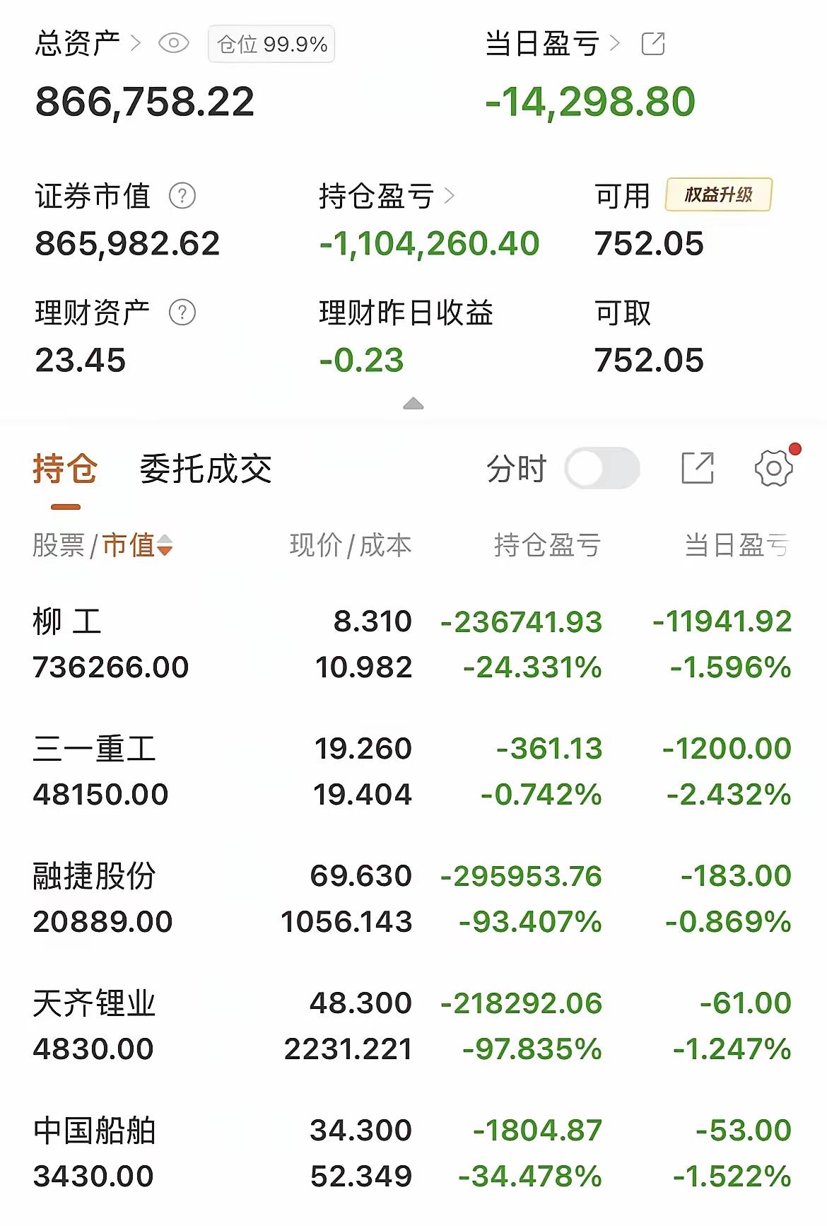 一网友晒出了自己惨不忍睹的持仓，初始资金90万，一共持有五只个股，全部处于被套亏
