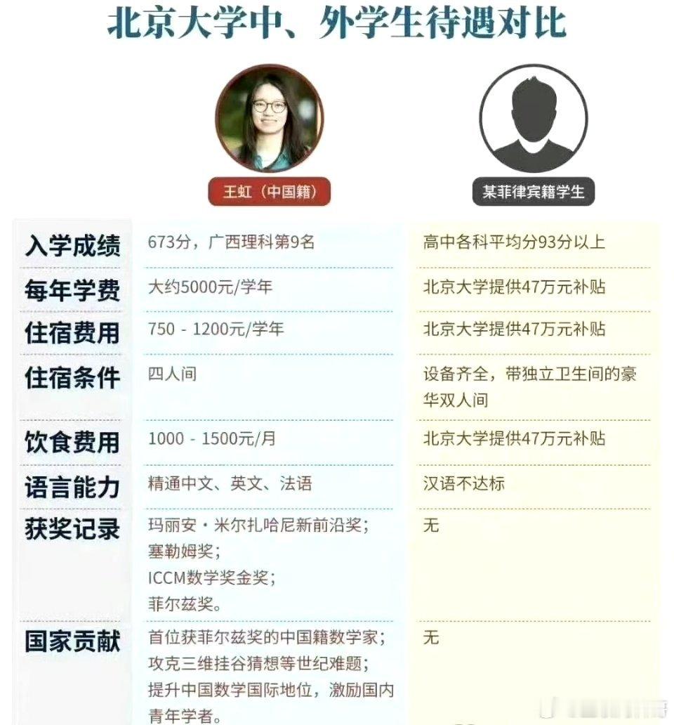 为什么留学生的待遇超国民级？这么做的目的到底是什么？