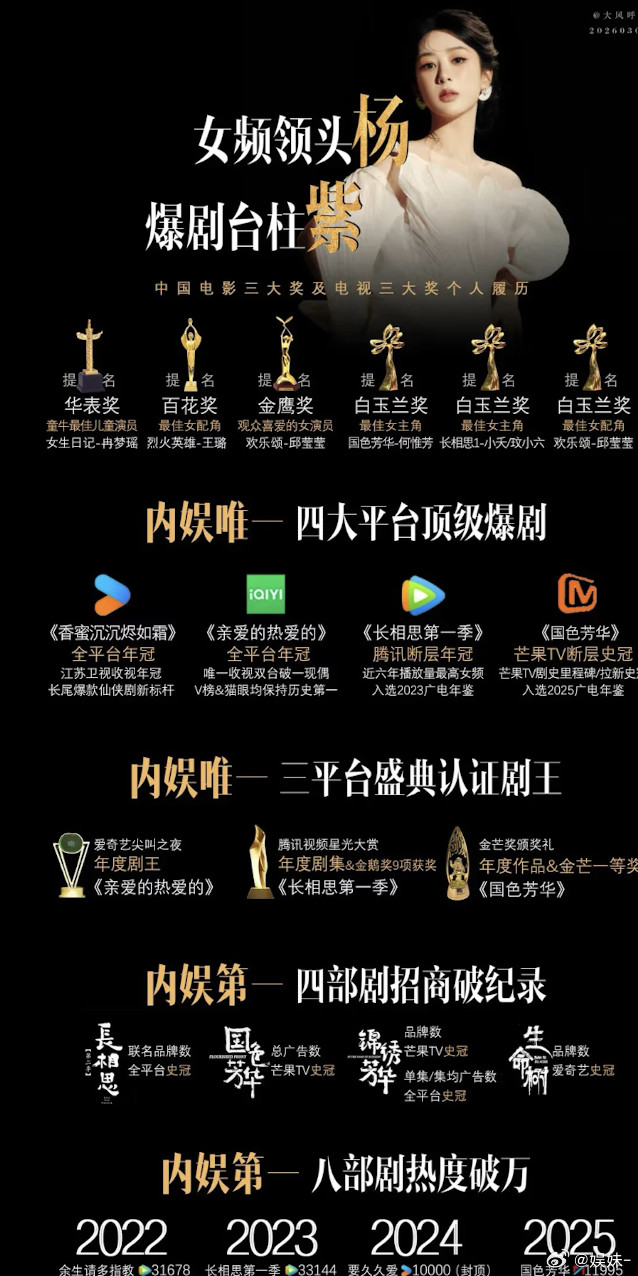 盼星星盼月亮也想盼杨紫一个实至名归