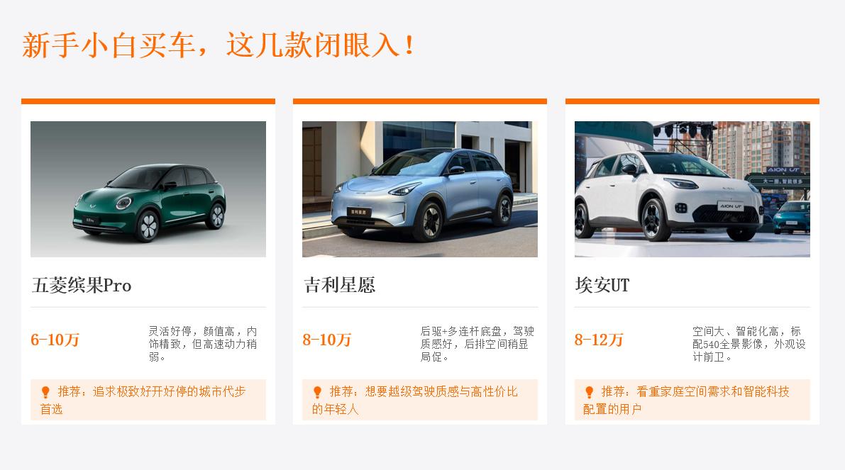 新手小白买车，这几款闭眼入！刚拿到驾照的朋友们看过来！第一台车，好开、好停、便