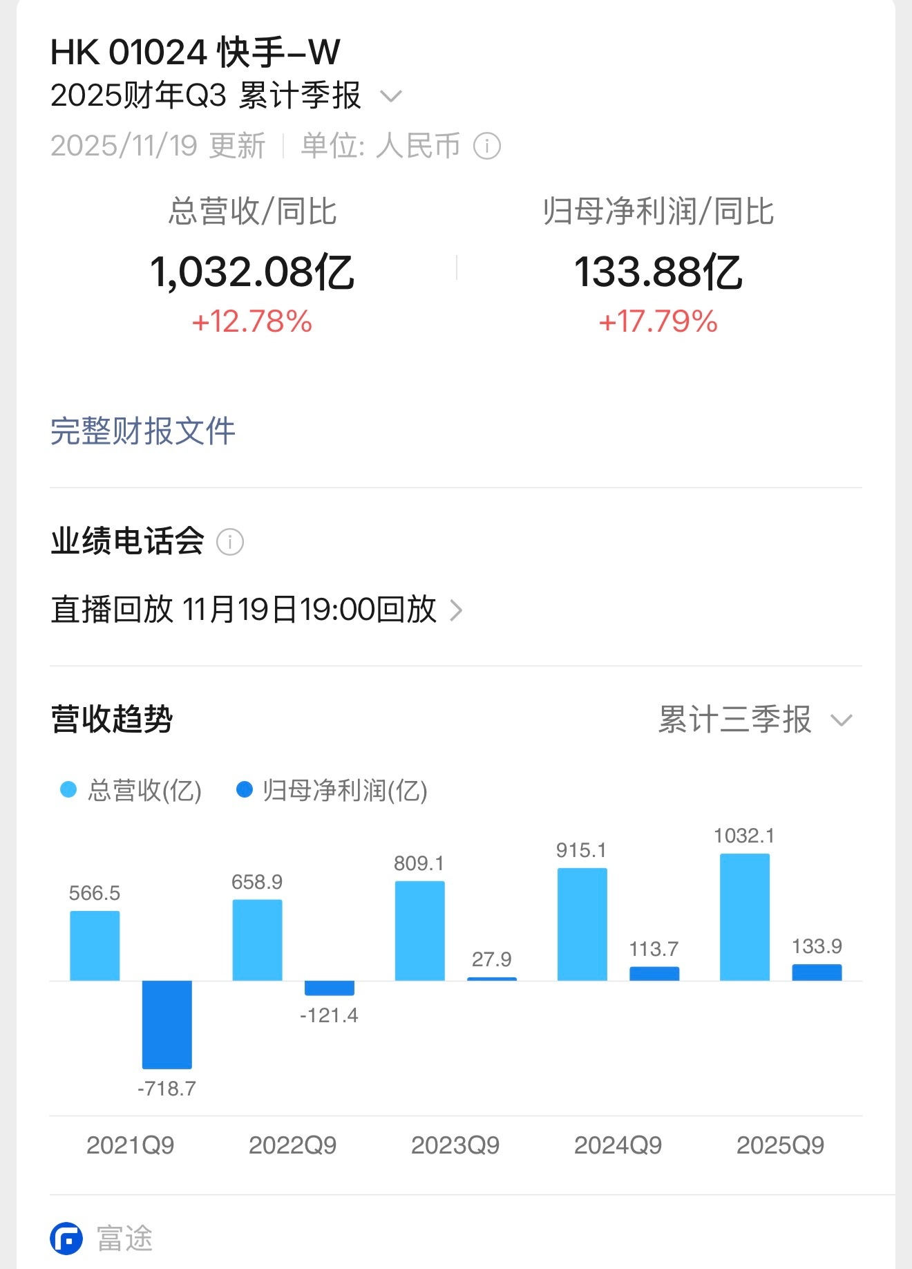 不是吧老铁？快手年终奖还有人拿到10.5个月的？大多数也有4-8个月啊…甚至还有