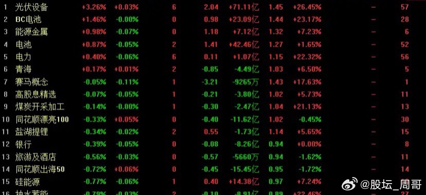 值得注意的投资方向：弱势行情中盈利能力强的医药股是值得我们长期关注的投资对象。沪