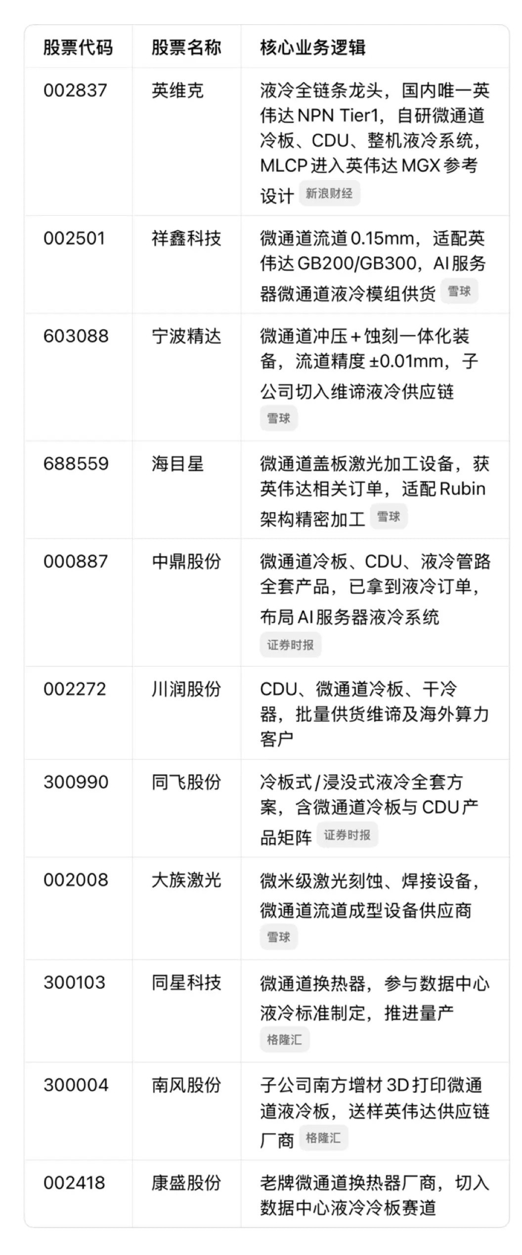 微通道液冷技术概念起底，另附概念股（Micro-channelLiquidCooling，MLCP）