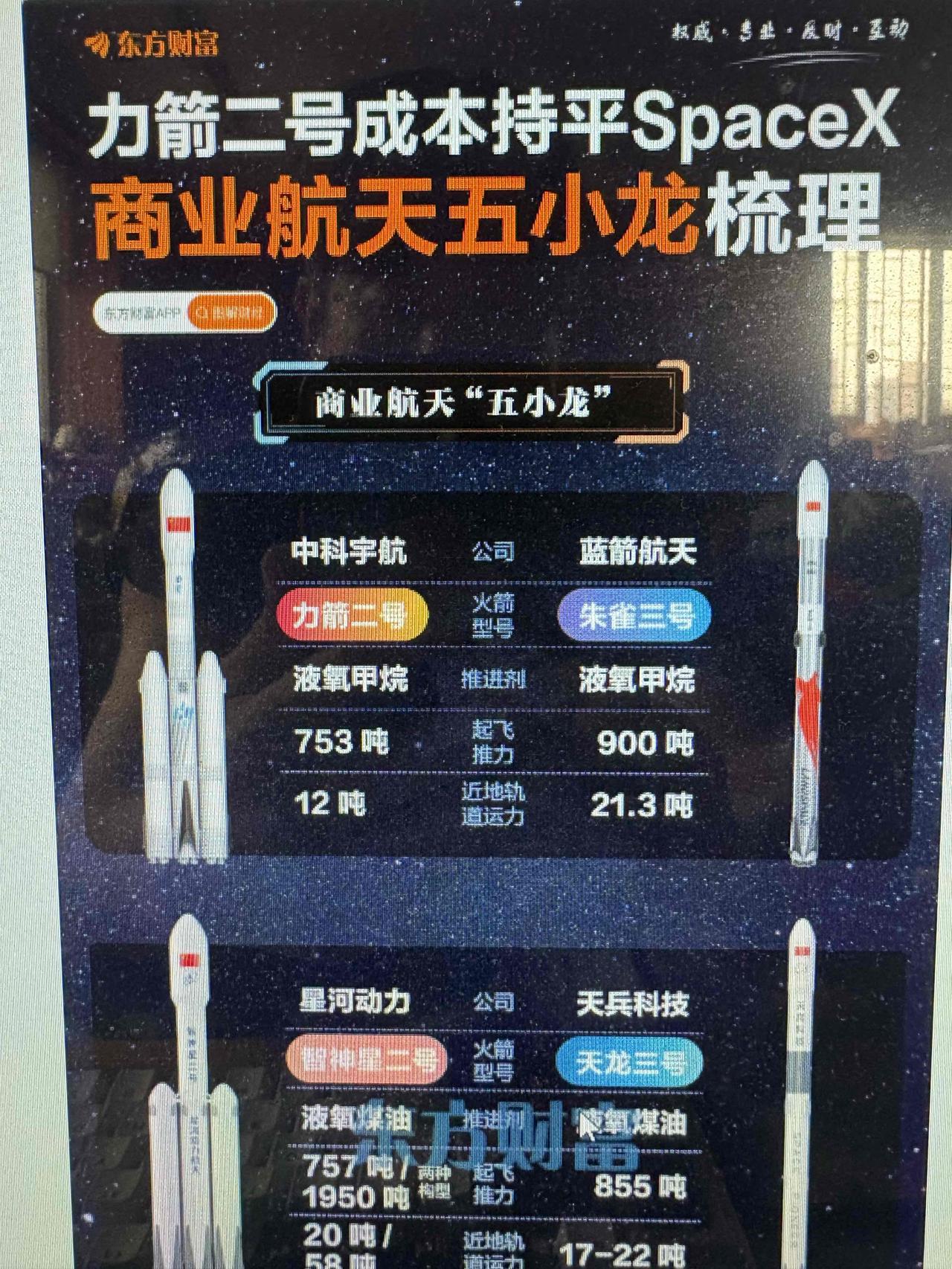 商业航天的股票在管理层防止股价大起大落，什么击鼓传花的影响下已经跌成狗了，连续已