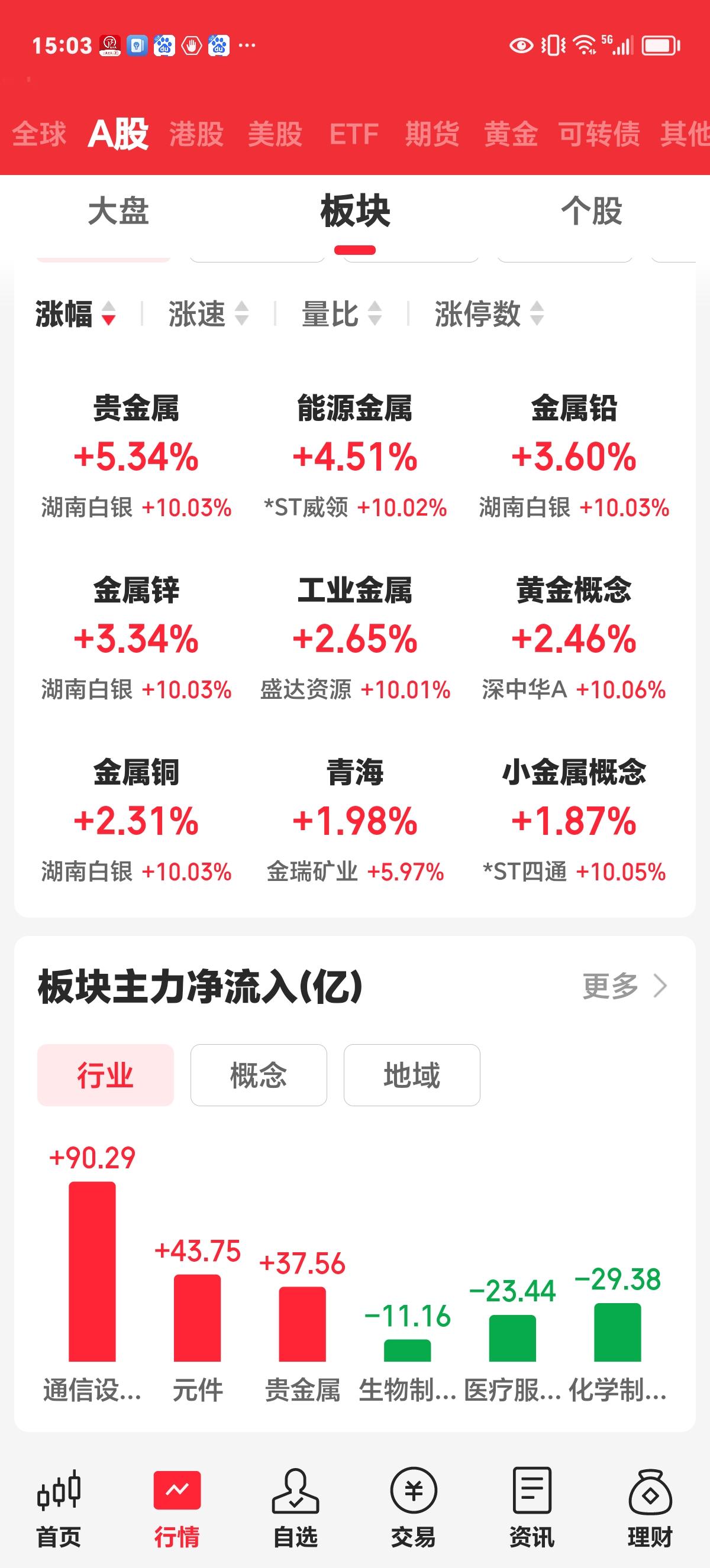 周五收评：红军拼尽全力，力保3900不破。今天的走势可以说跟我昨天盘后对今天