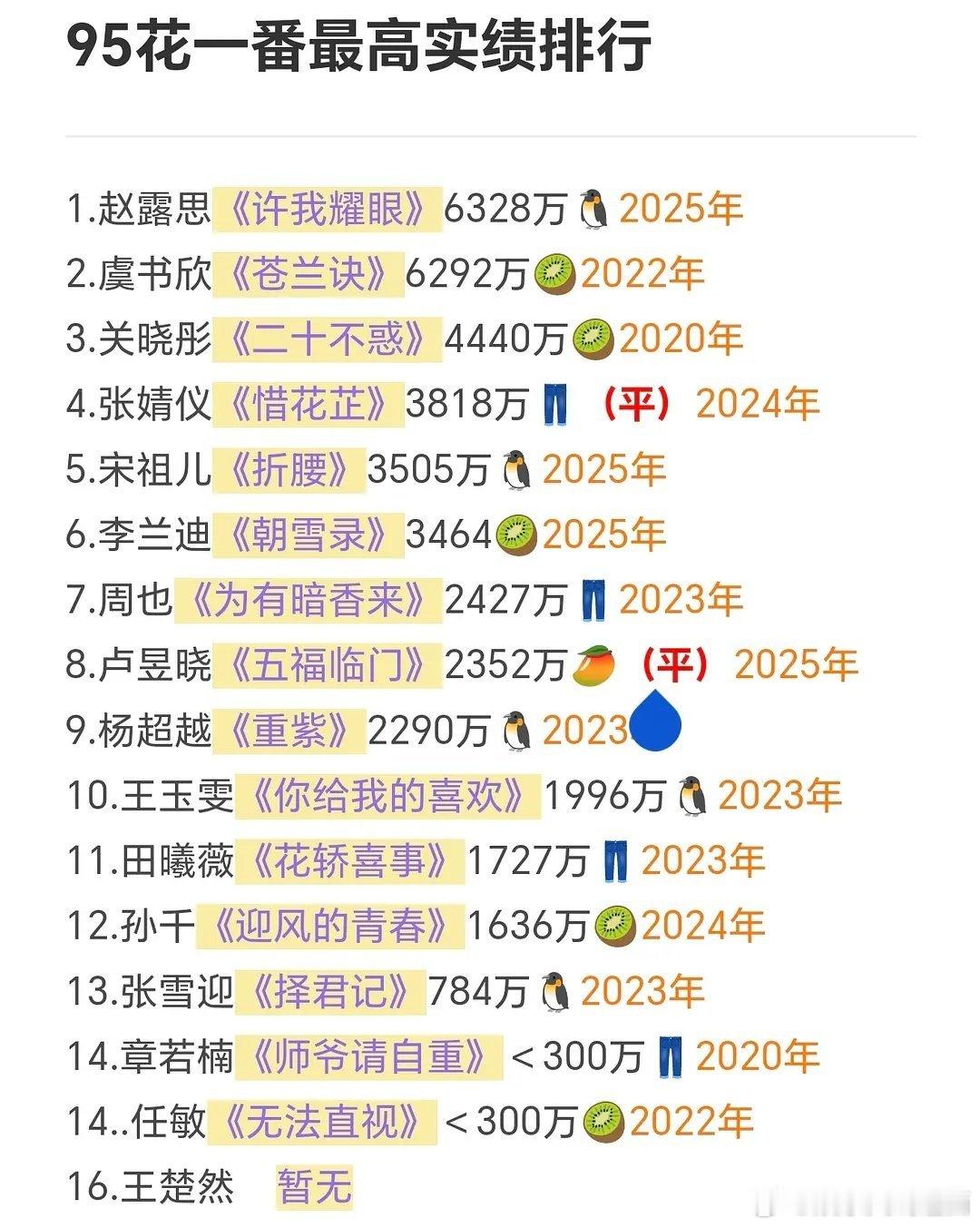 95🌸一番最高实绩排行