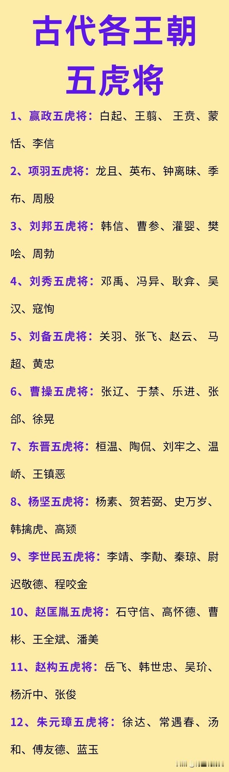 古代各王朝的“五虎将”一览！其中，有几位虽然在五虎将当中，但实际上的定位是“