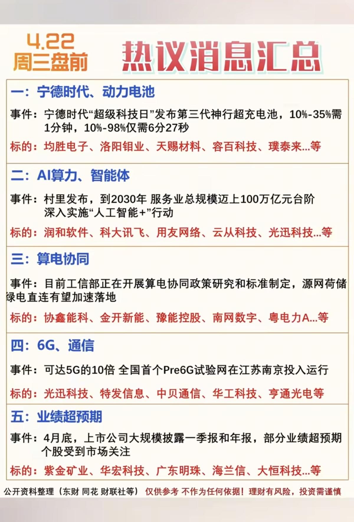 4.22周三盘前热议消息汇总！1.宁德时代、动力电池2.智能体、AI算