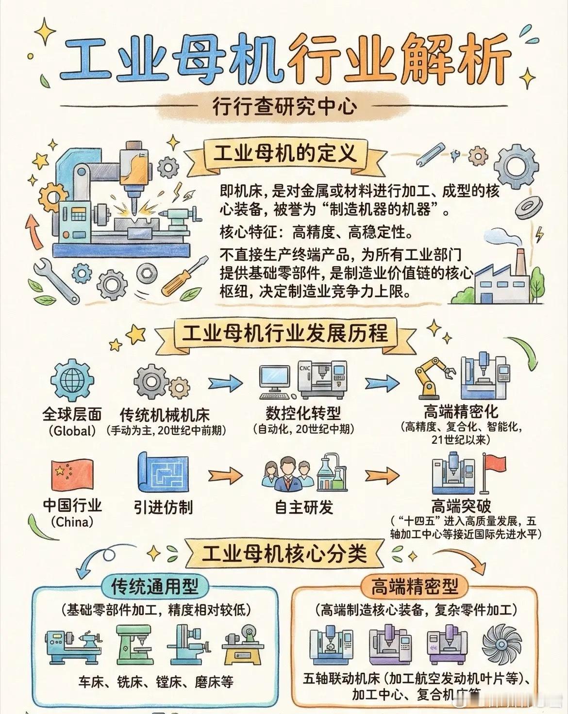 A股十大最赚钱的数控机床公司。1、纽威数控，总部位于江苏省苏州市。2、国盛智科，