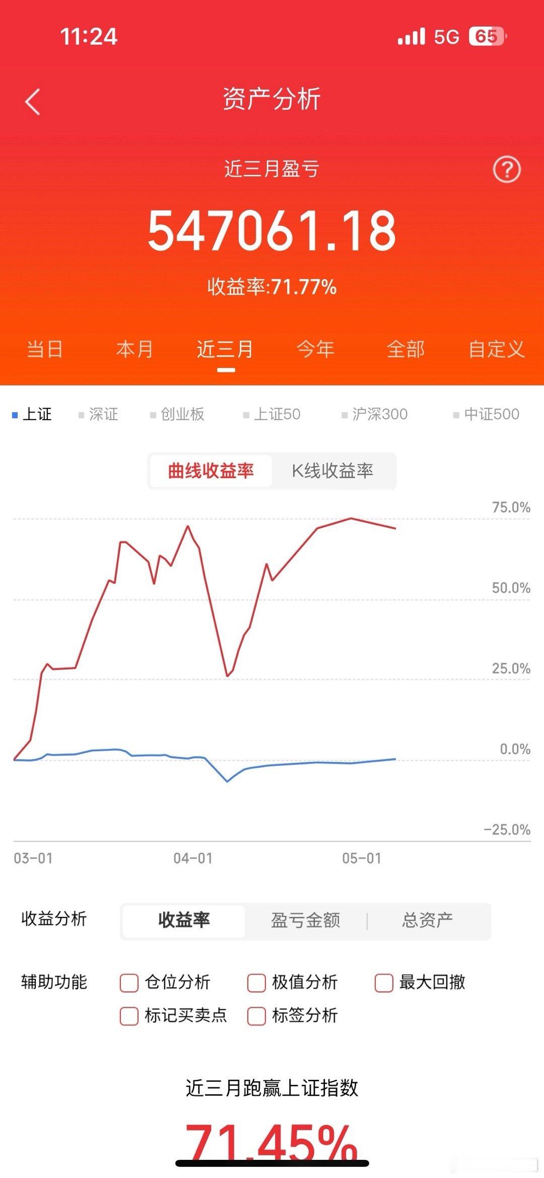 这大起来大落的​​​