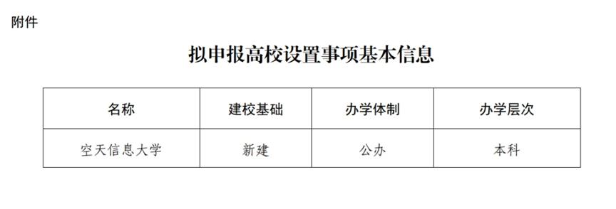 空天信息大学申报名称不冠地域名“山东”2024年，在《教育部关于同意设置康复