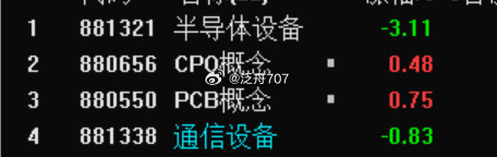 今天要开始观察，哪些该跌不跌。昨晚悲观者居多。我这里只说两点。1.修复性行情离结
