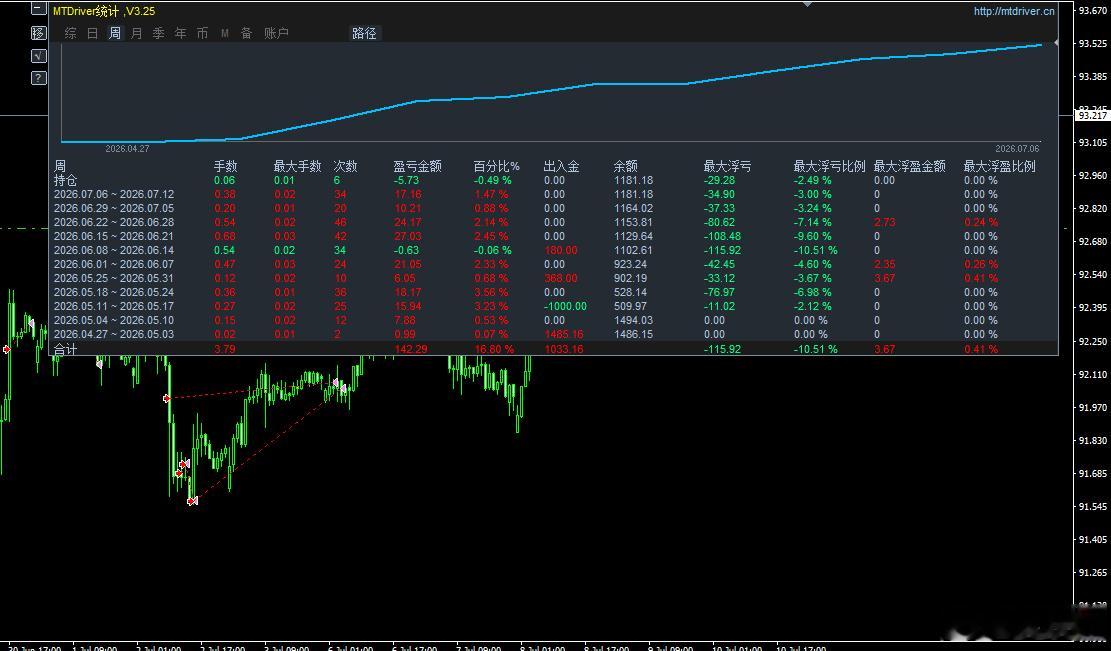 缠中说禅做交易为什么越简单越有效，因为市场是混沌的，复杂的策略难以做到知行合一