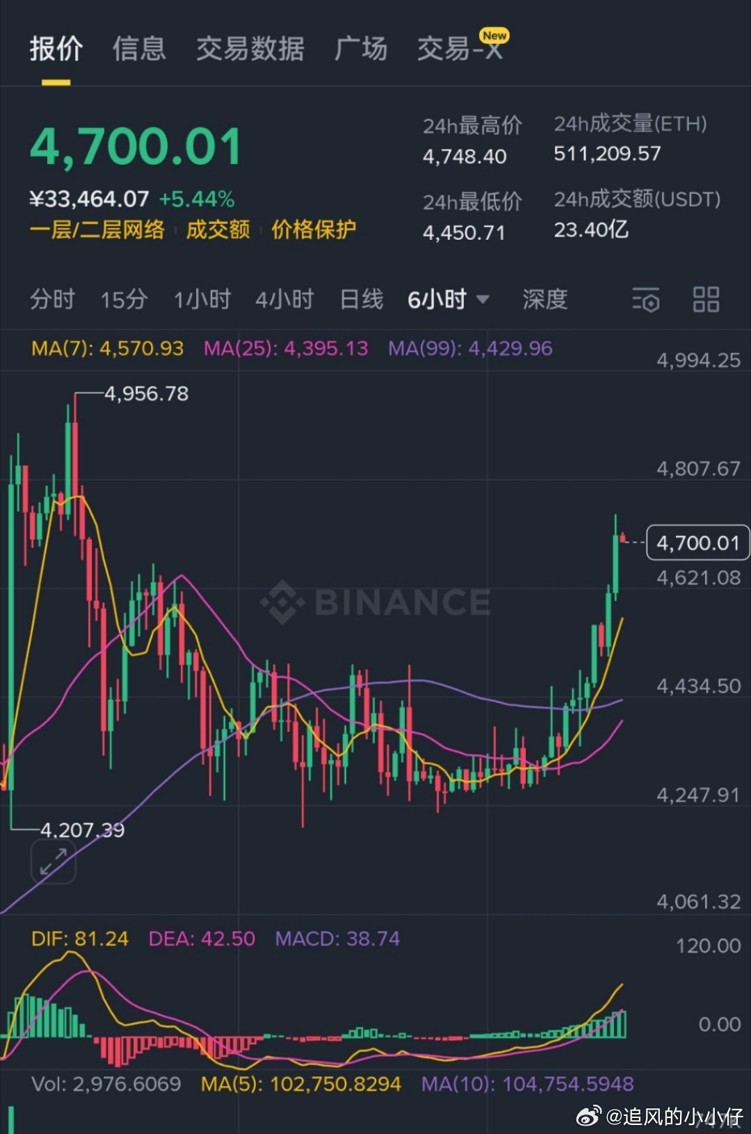 以太妖就妖在这儿，一猛时候就噼里啪啦的一把搞定。一弱时候像个孙子一样。修复底部反