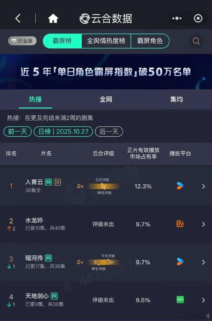 这个十月到底哪三家在对打👖《暗河传》6.3%👉🏻7.9%👉🏻8.9%