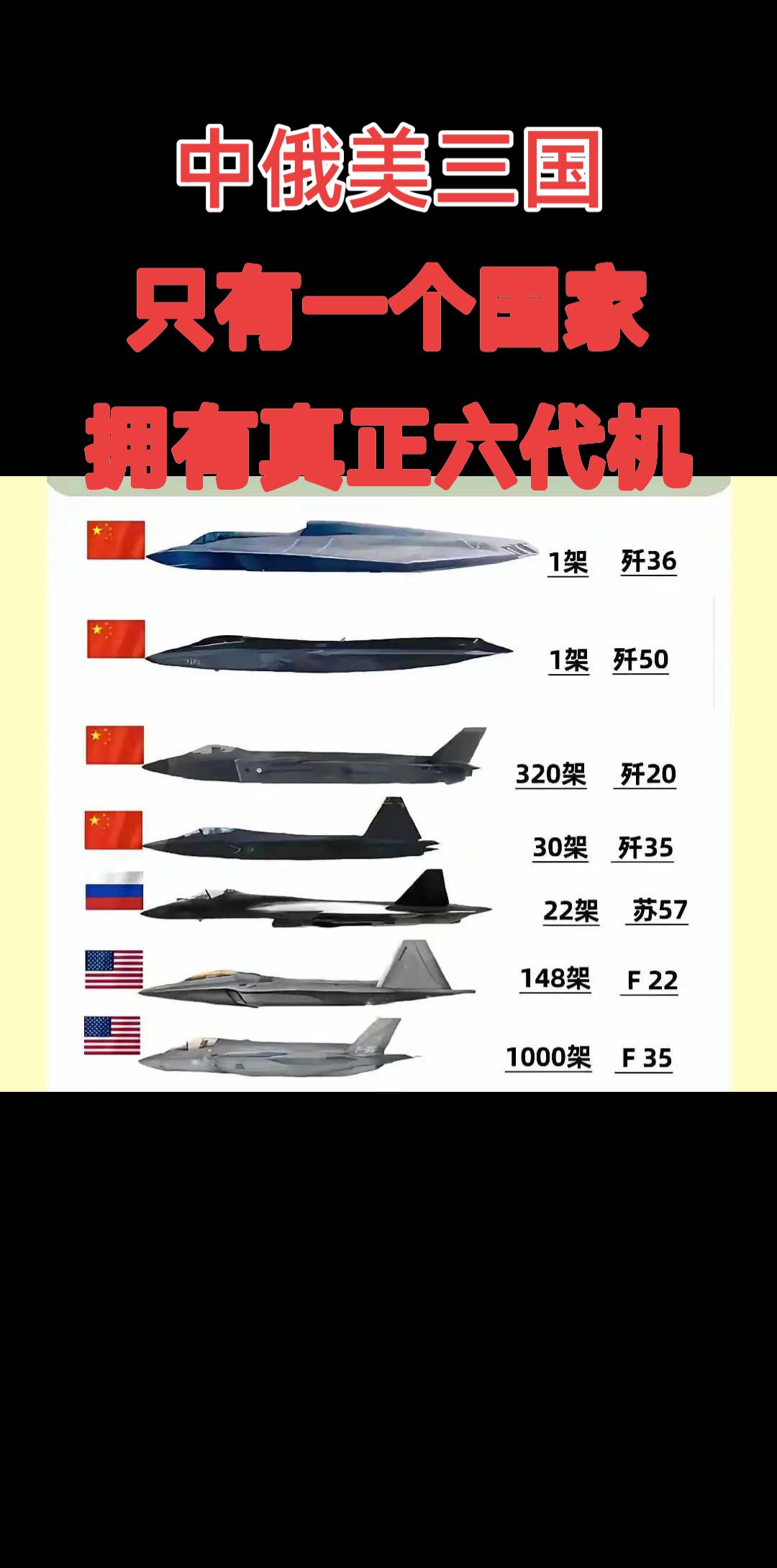 世界上只有一个国家有货真价实的六代机！