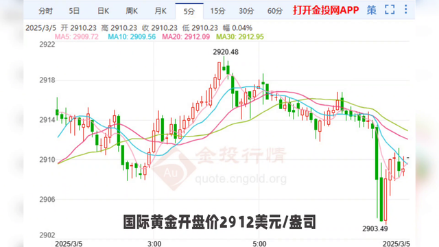 2025年3月11日黄金价格全景解析