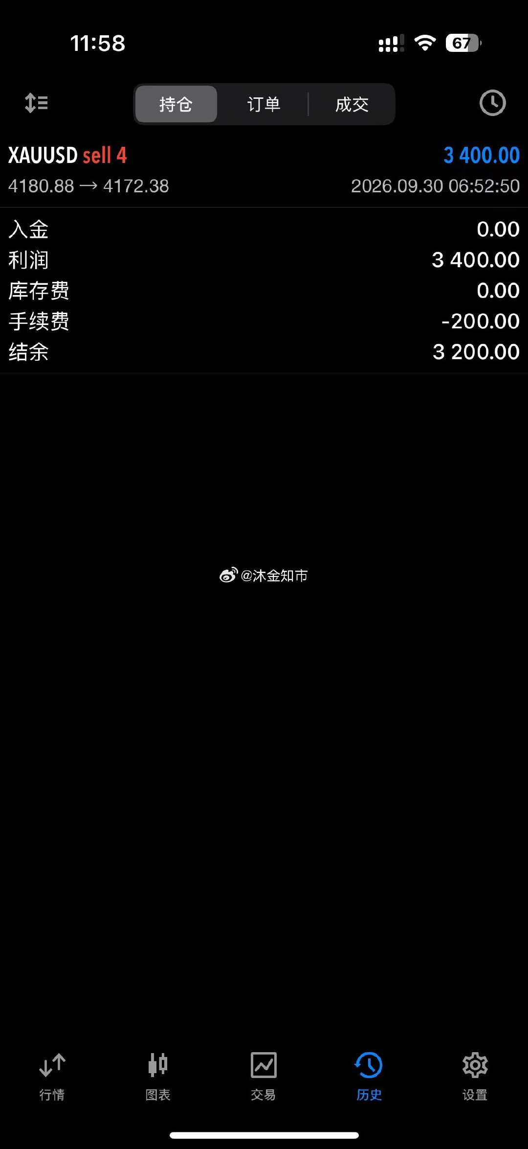 趁着还没有开饭先带跟单的伙伴们赚波午餐钱加鸡腿#现货黄金##黄金##童瑶和壹心娱乐解约#​