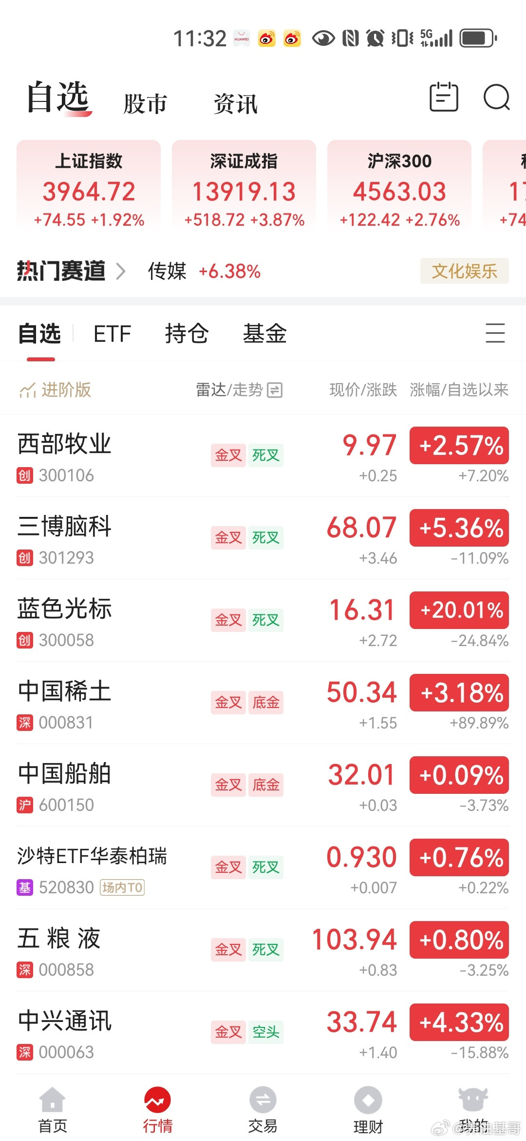 股票上午收工啦