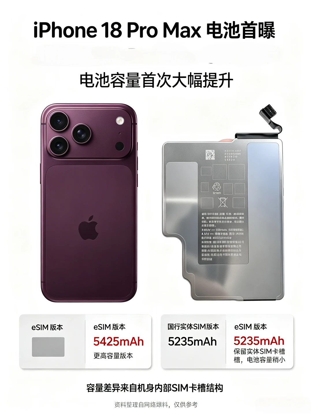 不输安卓大电池！iPhone18ProMax牙膏挤爆！