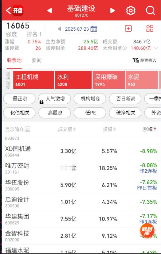 基建这边深水不少了。​​​