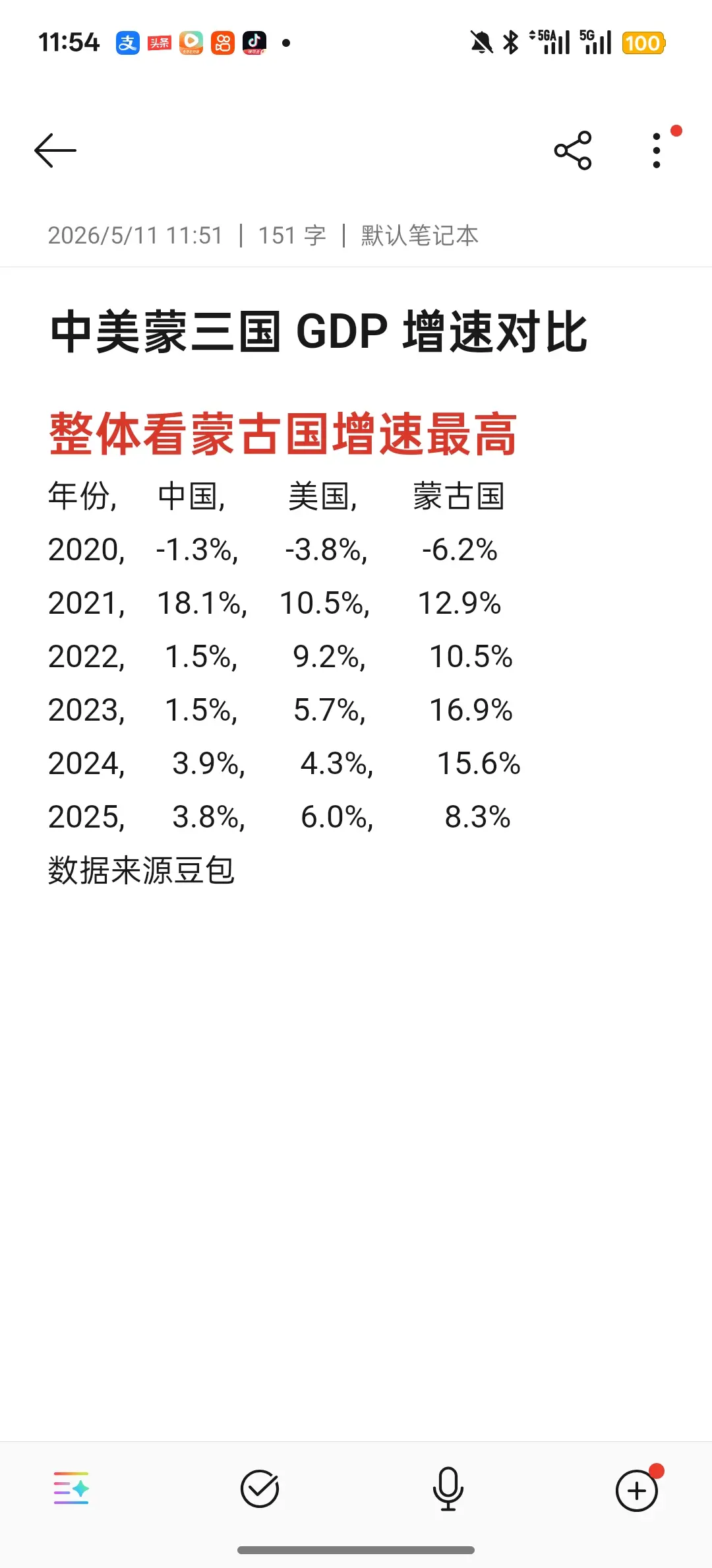 GDP 增速蒙古。   蒙古国的GDP增速还是很厉害的