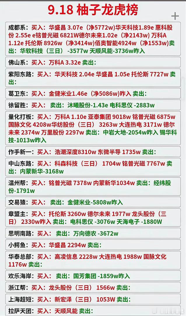 欣赏龙虎榜排行榜9月18日华天科技净买入8.18亿万科A净买入5.25亿惠科股份