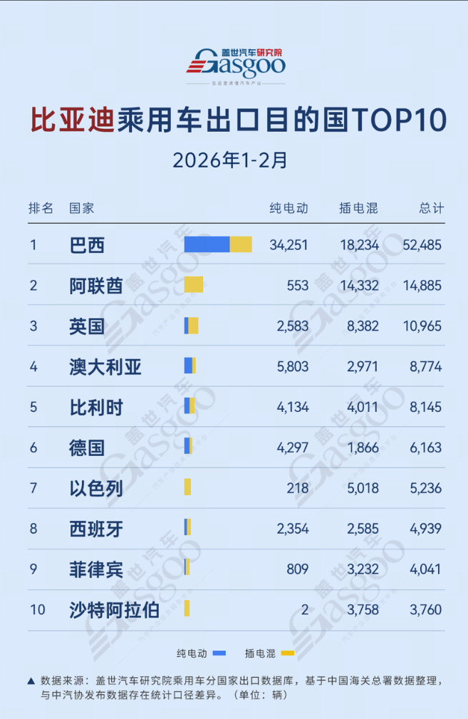 #6月汽车销量大跌#根据乘联会，6月汽车零售量165.1万辆，同比下降21%。