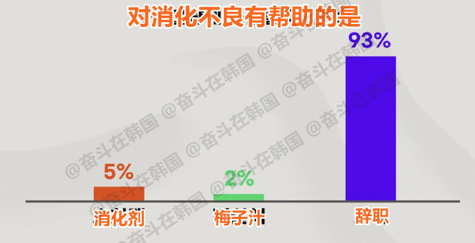 对消化不良有帮助的是海外新鲜事热点现场