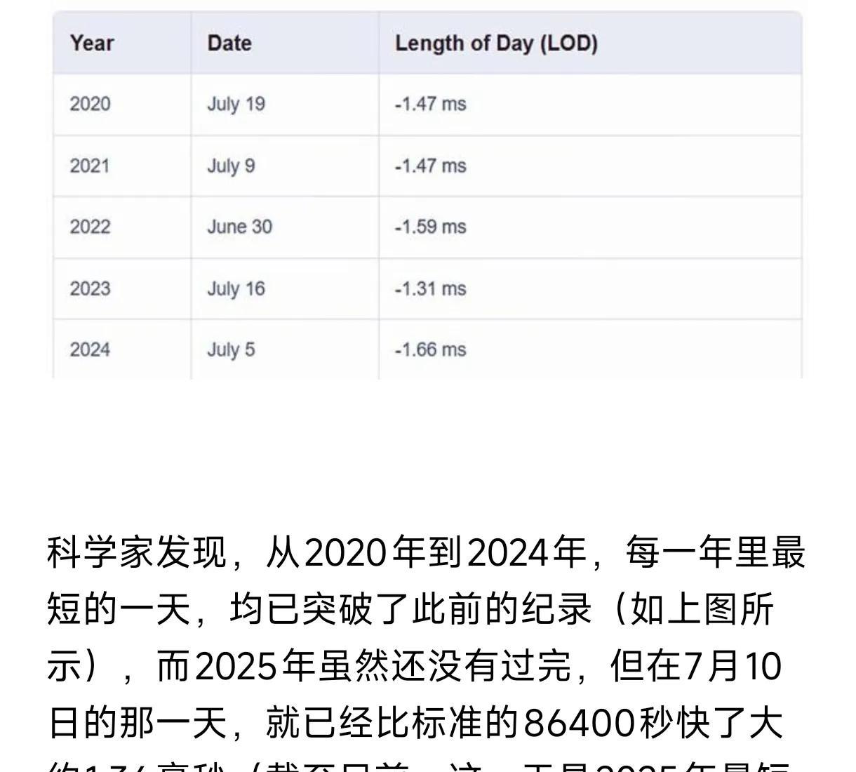 地球正常的自转和公转速度应该是逐渐变慢的，这也是所有行星的自然规律，但为何地球自