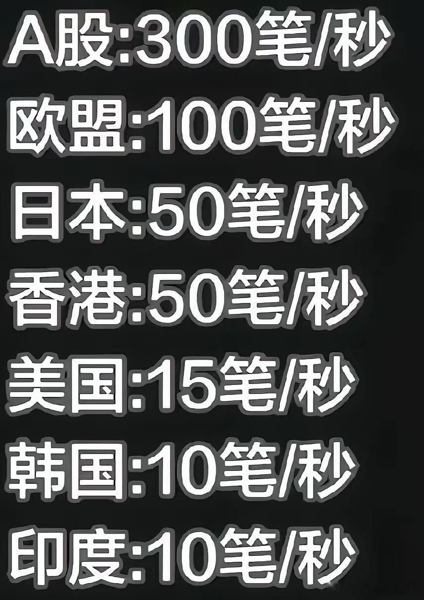 我们和“世界一流交易所”的差距大吗？T+1的交易制度不仅仅是不成熟的也是最落后的
