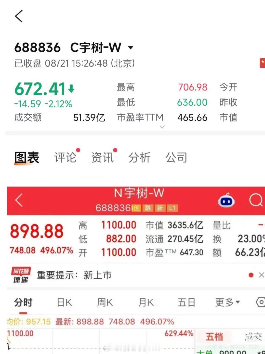 宇树大跌近7%宇树市值跌掉了快1000亿了！怎么办？！再说一下这个7000万一年