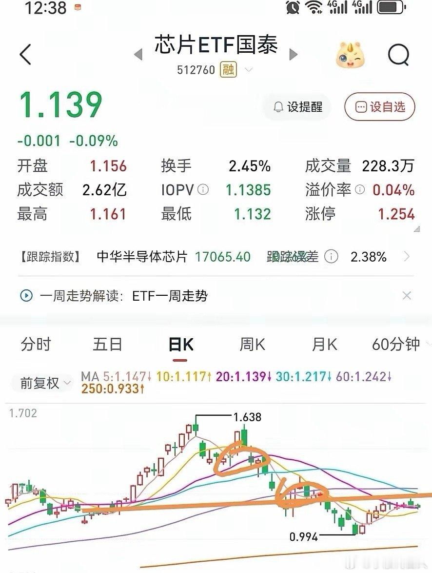 8月19日的行情走的有点扎心，明后天怎么看？今天A股这波大跌，说实话有点大意失荆